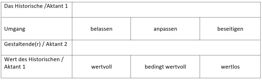 Werteordnung SIA Tabelle.jpeg